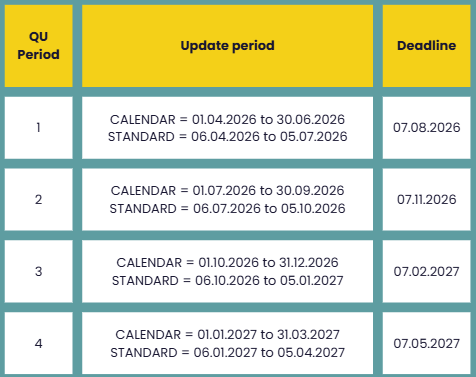 Deadline table